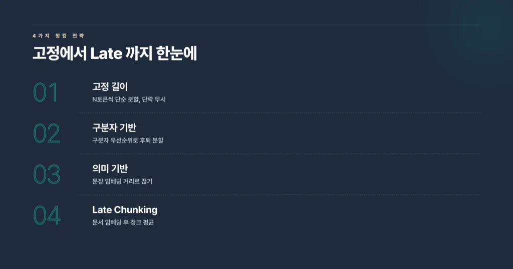 청킹 할때 주의점
