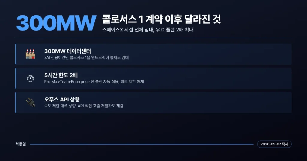 콜로서스 1 계약으로 달라진 클로드 코드 사용 한도와 API 변화