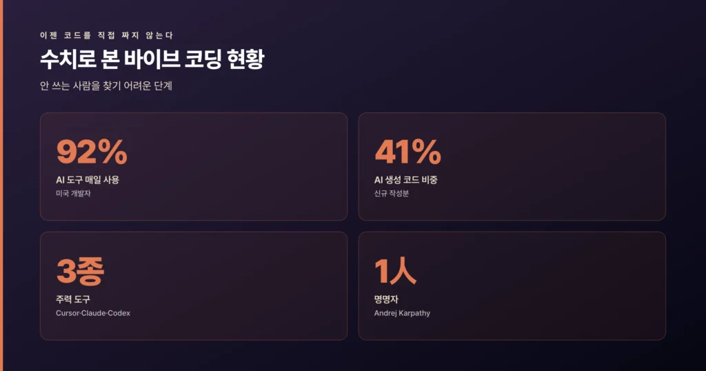 수치로 본 바이브 코딩