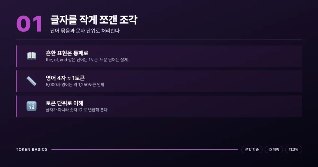 AI 토큰이 단어와 문자 묶음 단위로 글자를 잘게 쪼개는 처리 방식