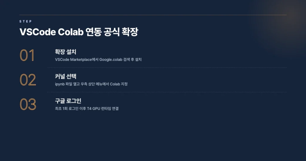 VSCode 마켓플레이스 설치와 커널 선택, 구글 로그인 3단계 설정 과정