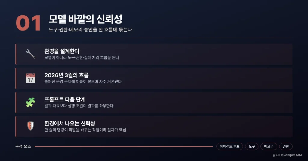 하네스 엔지니어링 정의와 2026년 등장 배경, 모델 외부 환경을 설계하는 분야