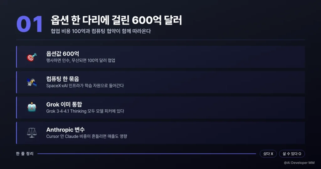 스페이스X 커서 옵션 거래와 컴퓨팅 협약을 함께 보여주는 이미지