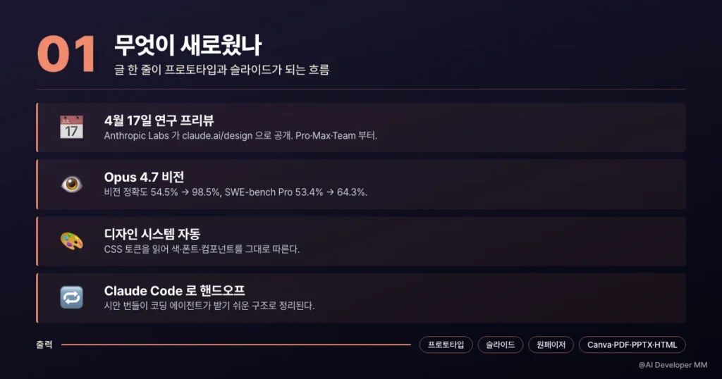 Anthropic Labs 가 공개한 클로드 디자인의 네 가지 새로운 점