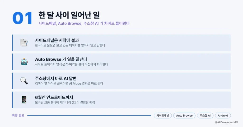 사이드패널·주소창 AI·Auto Browse 세 갈래로 확장된 크롬 변화