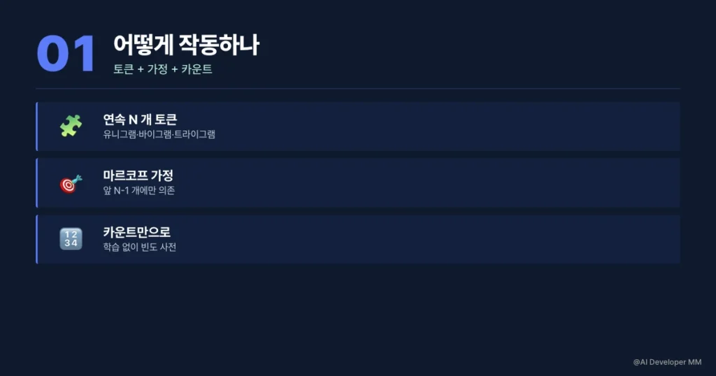 N-gram 의 작동 원리, 토큰·마르코프 가정·카운트 학습을 한 장으로 정리한 카드