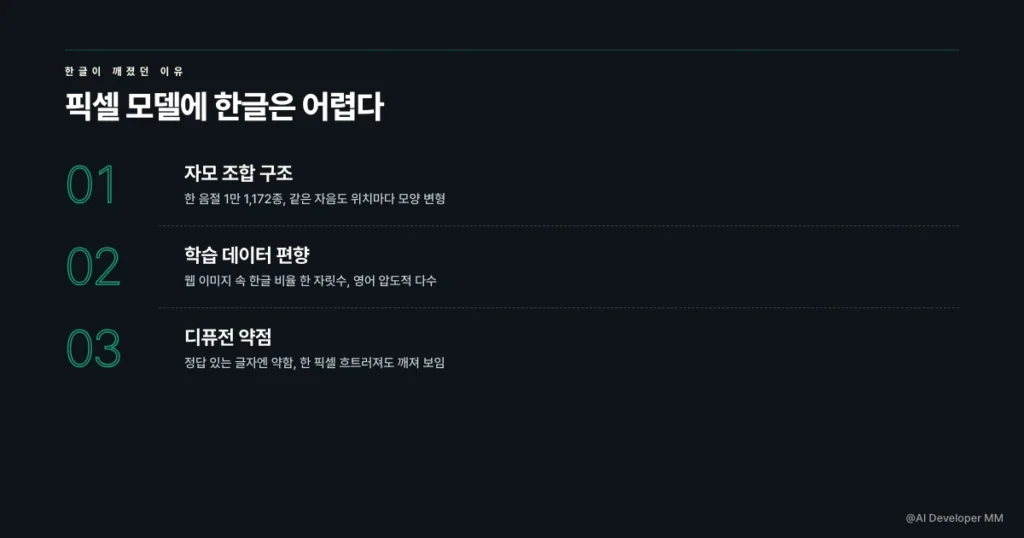 한글 자모 조합 구조가 AI 모델에 부담을 주는 이유