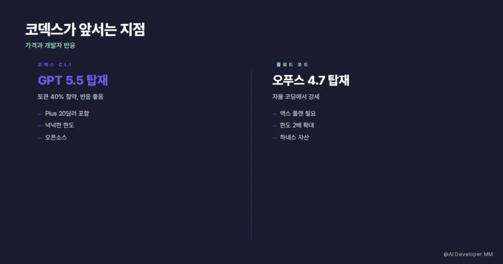 같은 터미널, 다른 하네스
