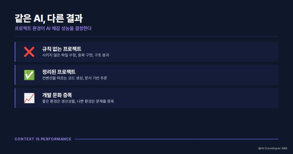 정리된 프로젝트 환경과 혼란스러운 환경의 AI 성능 차이