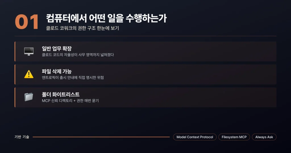 클로드 코워크 기능