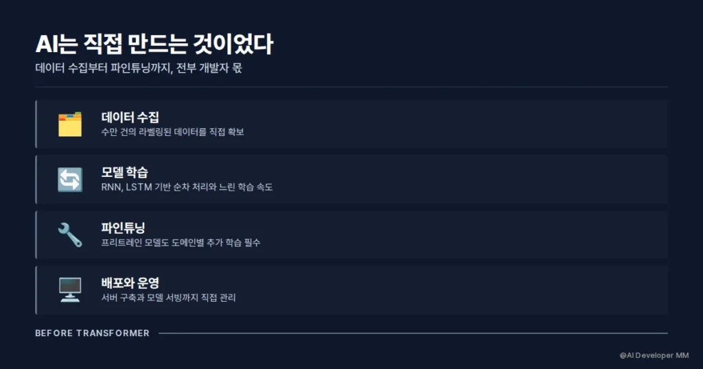 AI 트랜스포머가 바꾼 판, 만드는 AI에서 쓰는 AI로 2 트랜스포머 등장 전 딥러닝 시대의 데이터 수집과 학습 과정