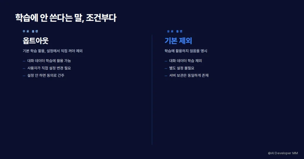 AI 데이터 보안 학습 제외 정책의 구조를 설명하는 카드