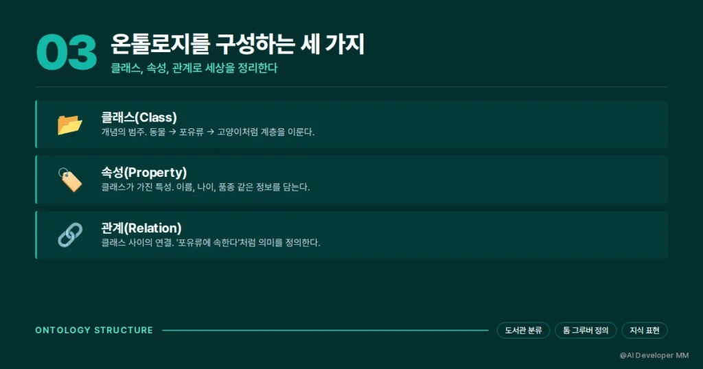 온톨로지의 클래스 속성 관계 구조를 보여주는 다이어그램