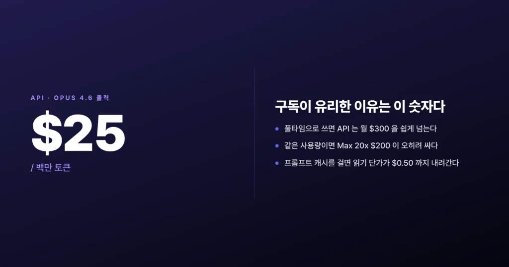 클로드 코드 토큰