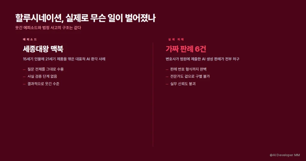 AI 할루시네이션의 정의와 대표 사례를 보여주는 인포그래픽