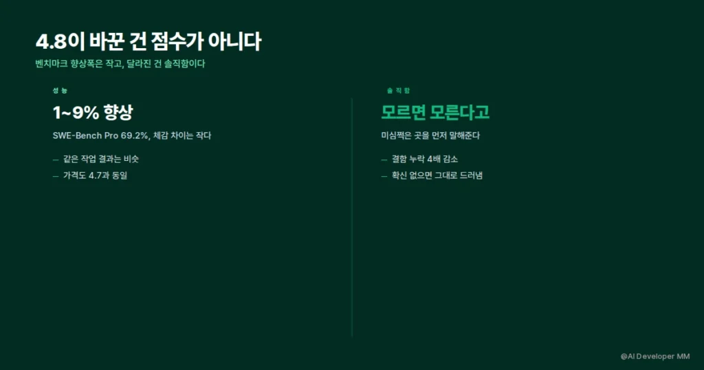 성능 향상은 작지만 솔직함이 크게 달라졌다는 점을 비교한 카드