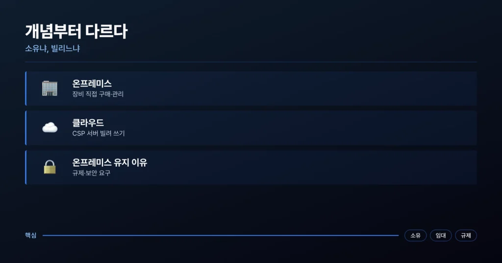 클라우드와 온프레미스 개념