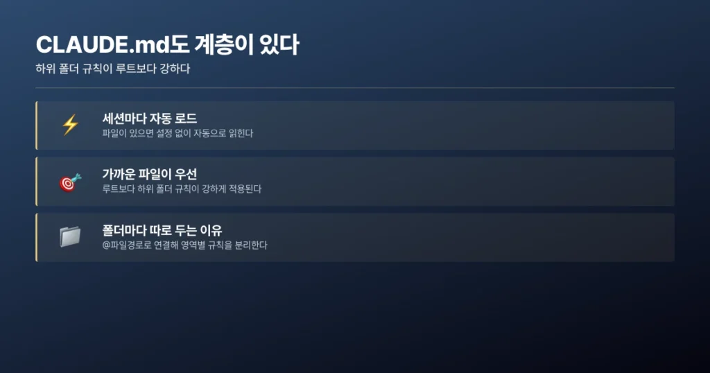 CLAUDE.md 읽는 순서와 우선순위