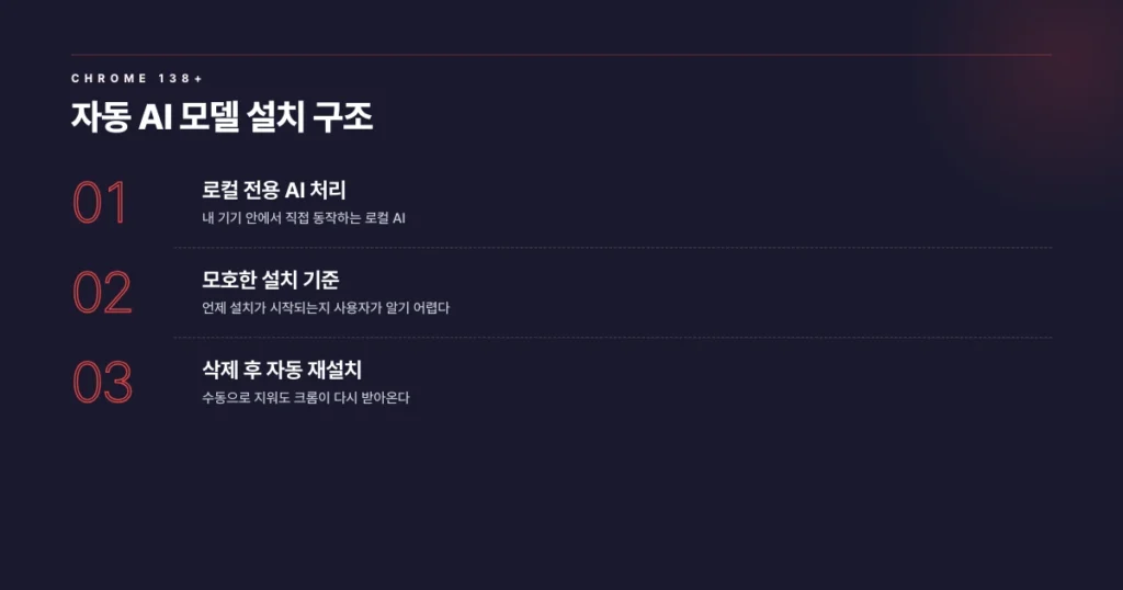 크롬 138부터 시작된 제미나이 나노 자동 설치 구조와 재설치 논란