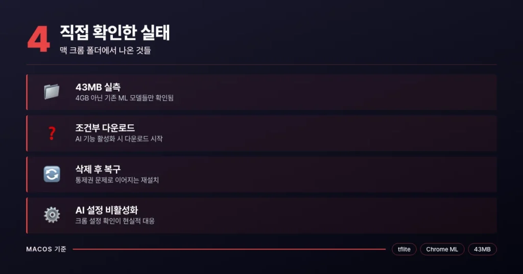 맥에서 직접 확인한 크롬 AI 파일 실태와 조건부 설치 구조