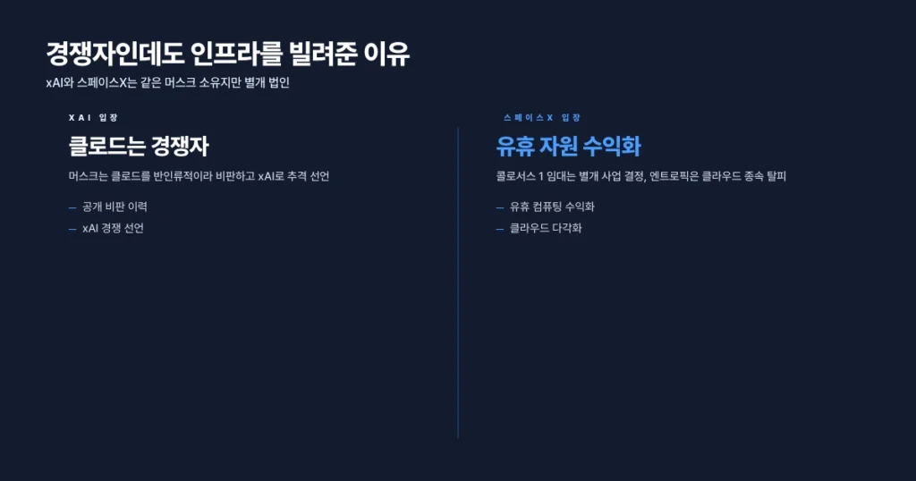 머스크가 경쟁자 앤트로픽에 인프라를 빌려준 배경과 클라우드 다각화 전략