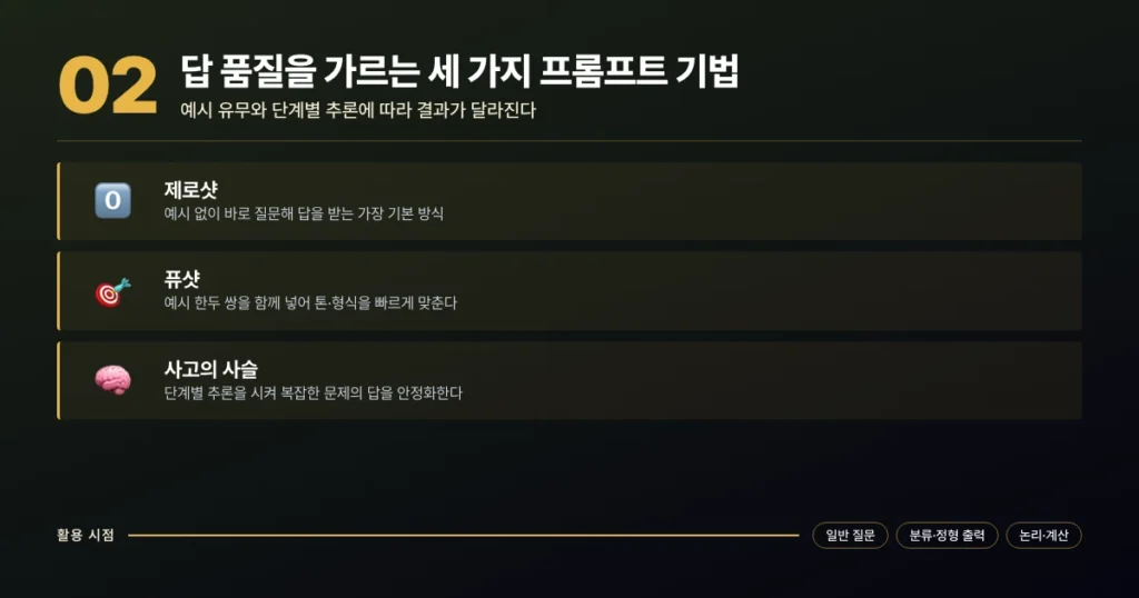 제로샷, 퓨샷, 사고의 사슬 세 가지 프롬프트 기법