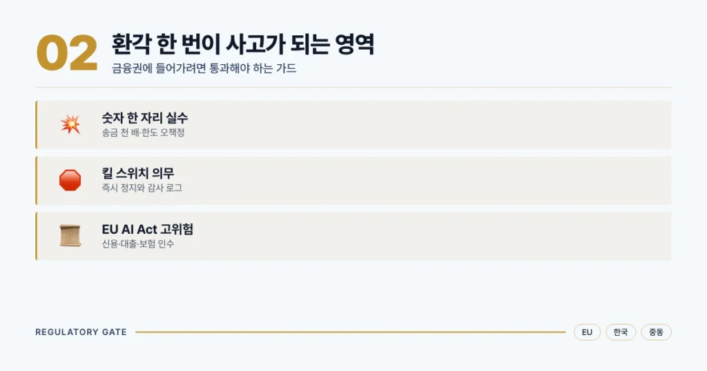 환각이 거래 실패와 규제 위반으로 이어지는 금융권 숫자 한 자리의 무게
