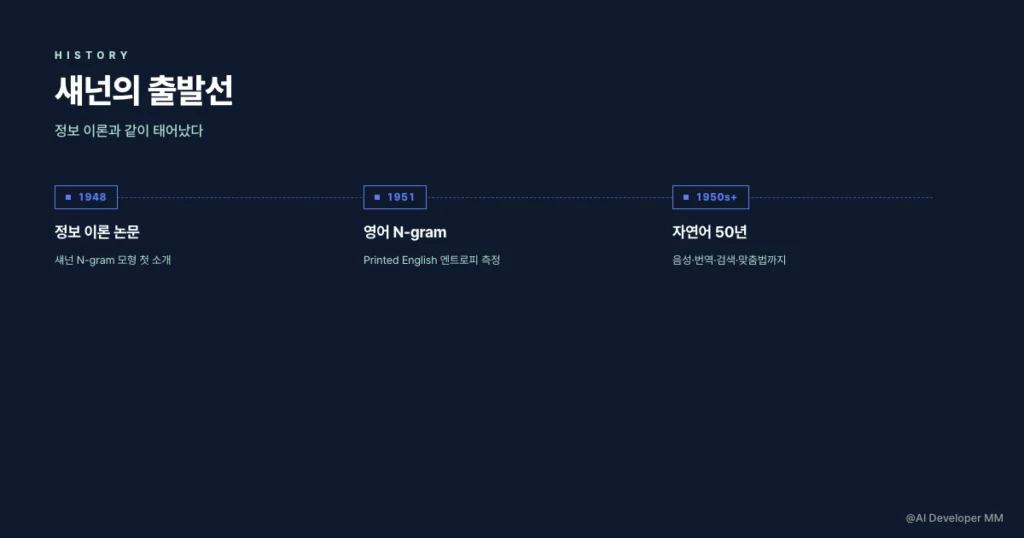 섀넌 1948년 논문에서 시작해 50년간 자연어 처리를 받친 N-gram 의 역사 카드