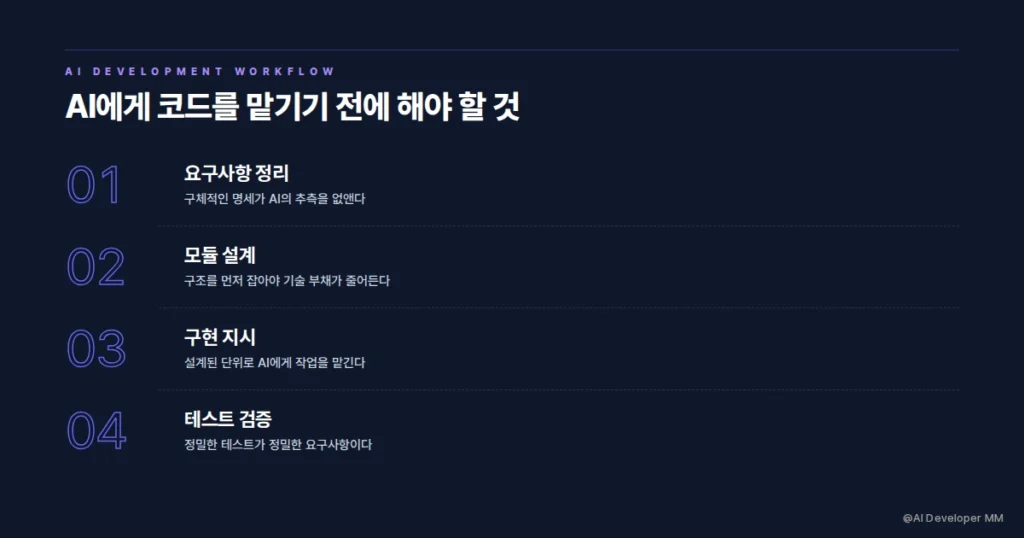 요구사항 정리부터 테스트까지 AI 개발 워크플로우 단계