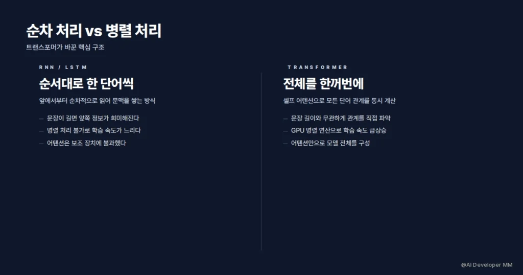 AI 트랜스포머가 바꾼 판, 만드는 AI에서 쓰는 AI로 3 어텐션 메커니즘으로 문장 전체를 한꺼번에 처리하는 AI 트랜스포머 구조