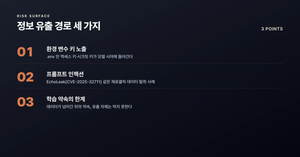 정보 유출 세가지
