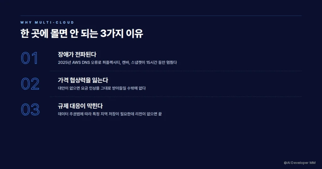 AWS 장애 사례와 벤더 종속 위험을 보여주는 카드