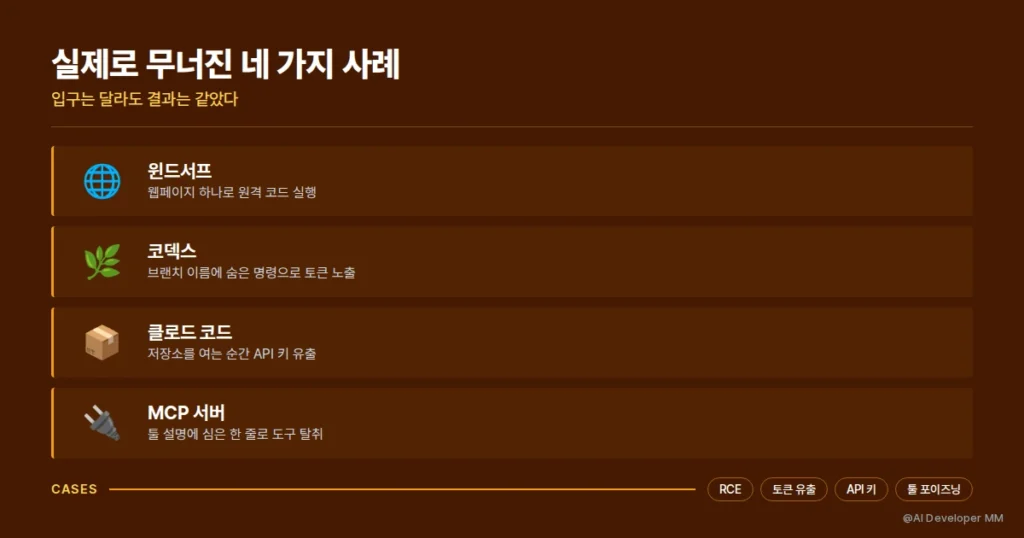 윈드서프 코덱스 클로드 코드 MCP에서 실제로 일어난 공격 사례 네 가지