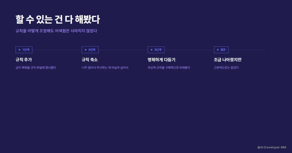 규칙을 추가하고 줄이고 다듬어본 과정을 나타낸 타임라인