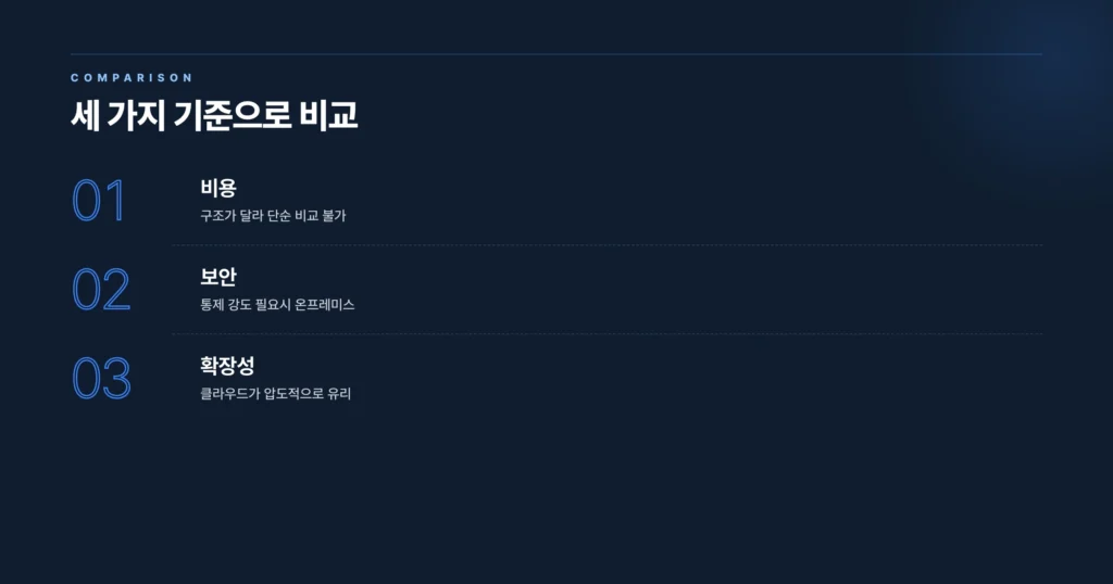 클라우드와 온프레미스 비교