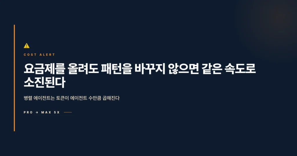 Pro에서 Max로 올려도 사용 패턴을 바꾸지 않으면 같은 속도로 소진된다