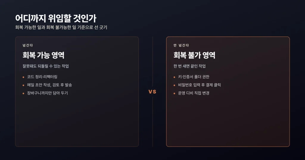클로드 코워드 권한