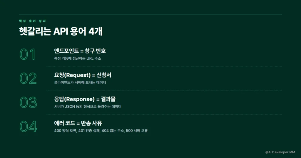 API 엔드포인트 요청 응답 에러 코드 용어를 은행 창구에 대입한 비교 카드
