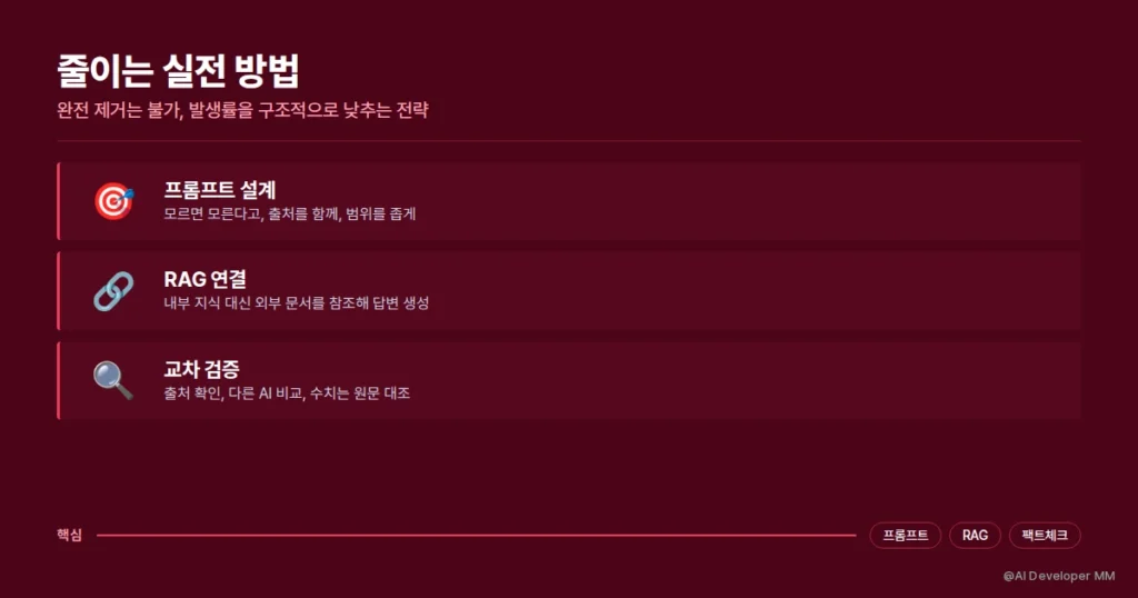 할루시네이션을 줄이는 실전 방법 3가지를 정리한 카드