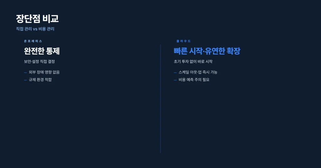 클라우드와 온프레미스 장단점