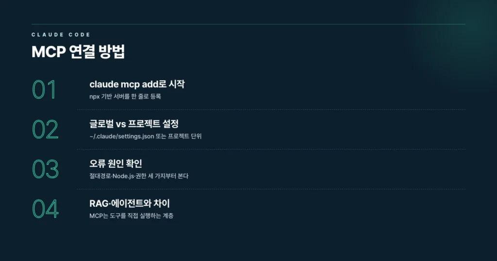 클로드 코드에서 MCP 서버를 등록하고 설정하는 방법