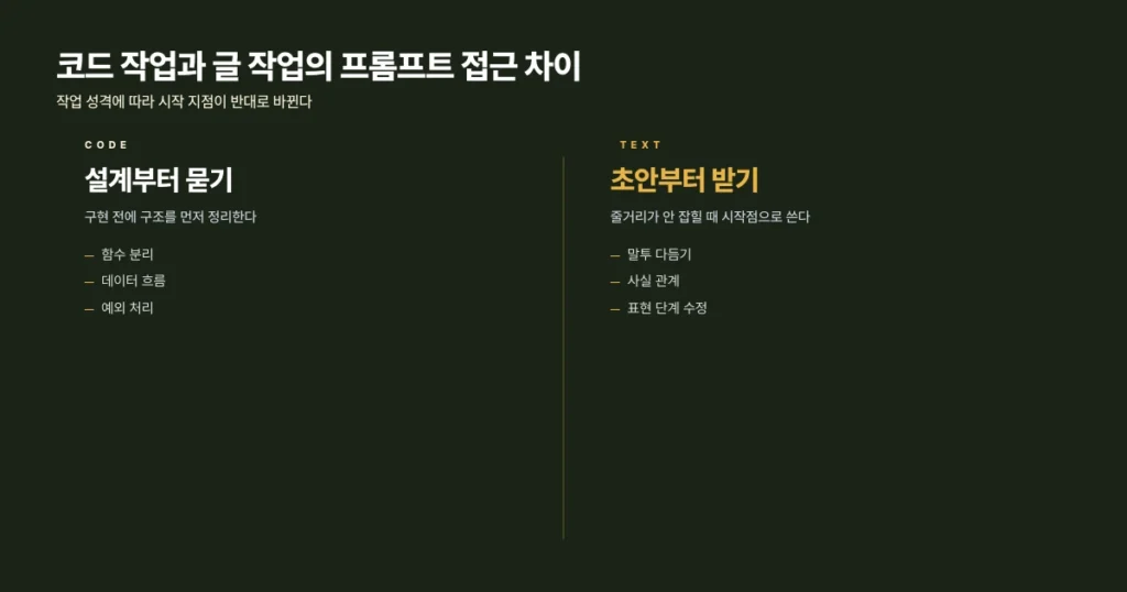 코드 작업은 설계부터, 글 작업은 초안부터 시작하는 두 가지 프롬프트 접근법 비교