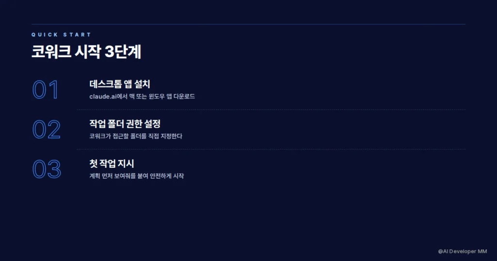 클로드 코워크 설치부터 첫 작업까지의 과정을 정리한 단계 카드