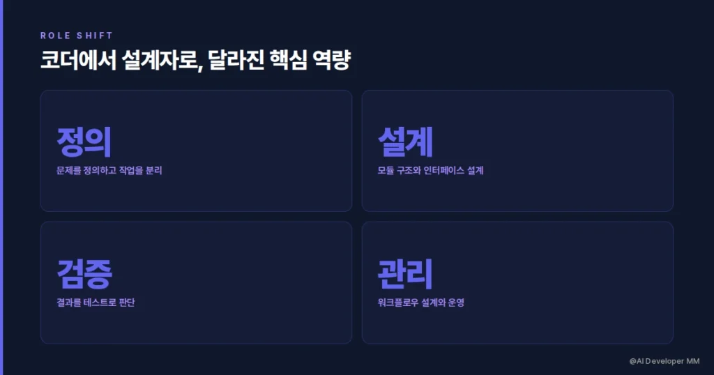 AI 시대 개발자 역할이 코더에서 설계자로 이동하는 과정