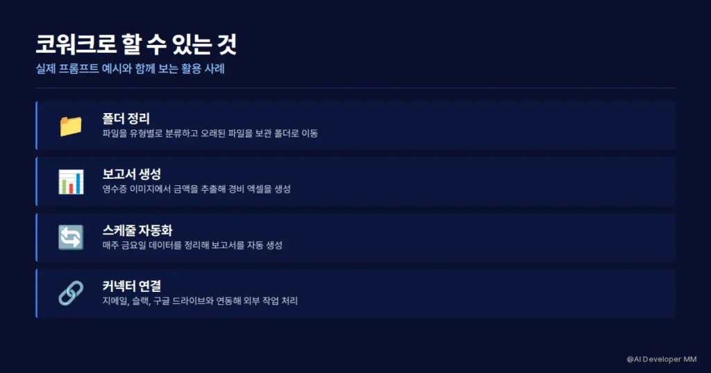 클로드 코워크의 주요 활용 사례와 프롬프트 예시를 정리한 카드
