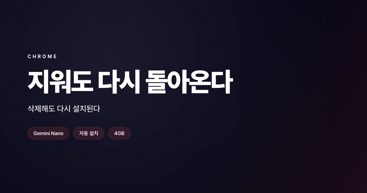 크롬 AI 모델 몰래 설치, 지워도 다시 돌아온다