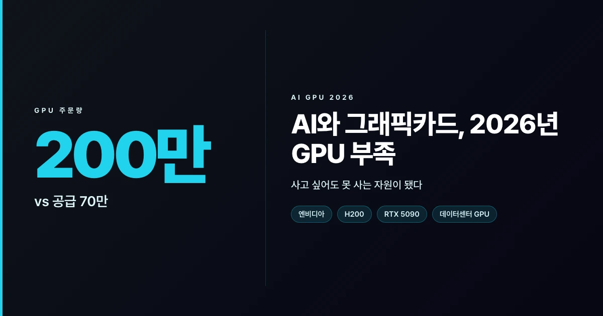 AI와 그래픽카드의 관계와 2026년 GPU 주문 200만 장 vs 공급 70만 장 부족 현상