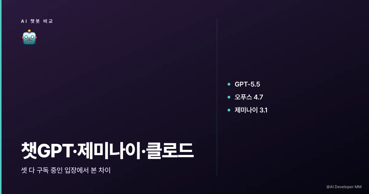 챗GPT 제미나이 클로드 비교