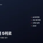 하네스 엔지니어링은 어떻게 30위권에서 5위권으로 올렸나 하네스 엔지니어링이 만든 30위에서 5위 변화, 모델은 그대로 둔 코딩 에이전트