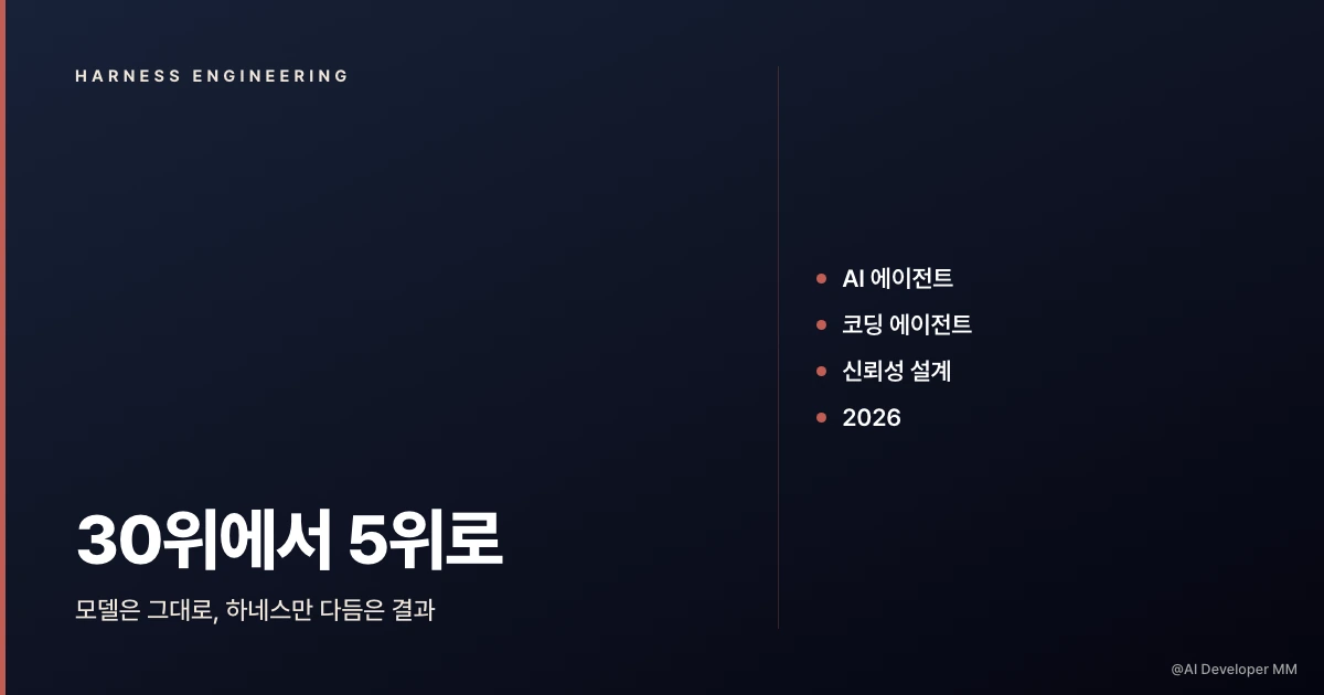하네스 엔지니어링이 만든 30위에서 5위 변화, 모델은 그대로 둔 코딩 에이전트